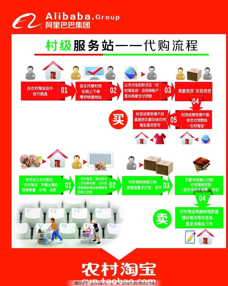 农村淘宝,农村淘宝海报 城市 海报类 代购流程-
