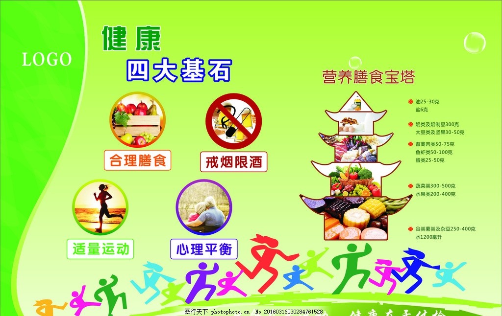 健康的四大基石 营养膳食宝塔图片